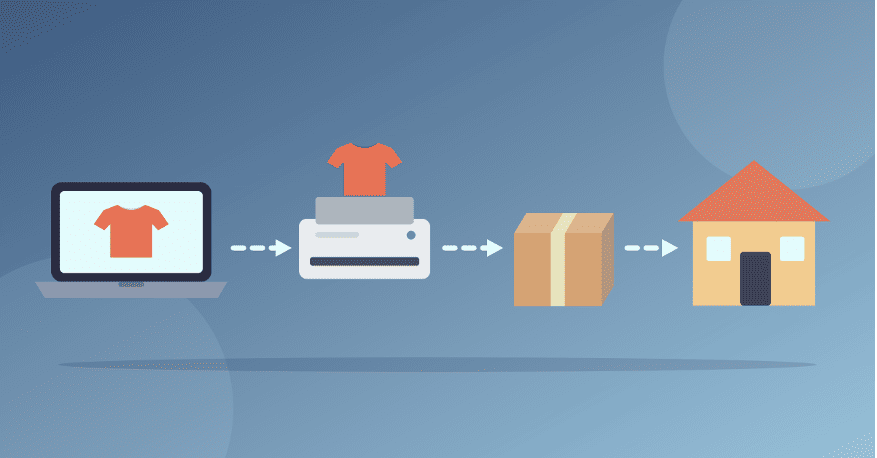 The Real Unit Economics of a POD Dropshipping Store in 2026